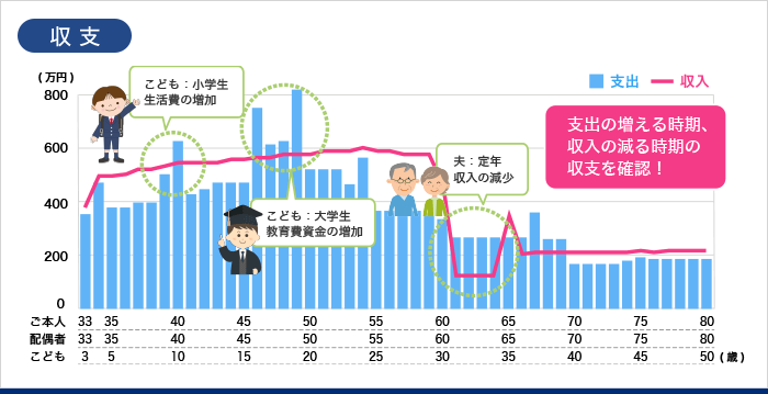 収支イメージ図