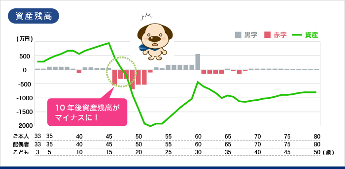 資産残高イメージ図