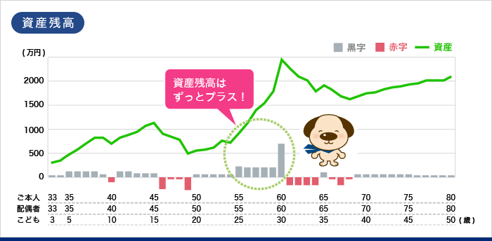 資産残高イメージ図