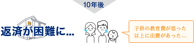10年後返済が困難に…子供の教育費が思った以上に出費があった…