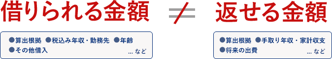 借りられる金額 ≠ 返せる金額