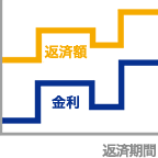 固定期間選択型　図