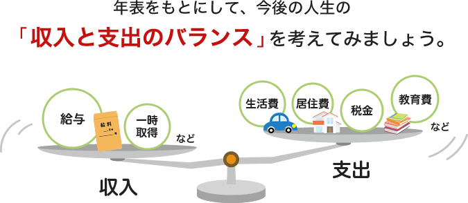 年表をもとにして、今後の人生の「収支と支出のバランス」を考えてみましょう