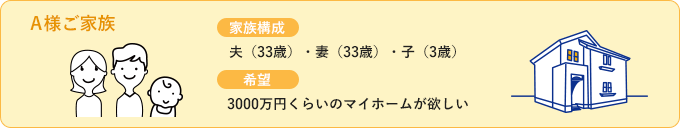 事例A様ご家族