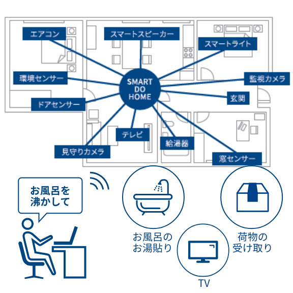 特長1イメージ