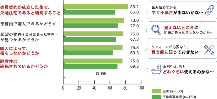 「インスペクションに関する意識調査報告書」調査概要より