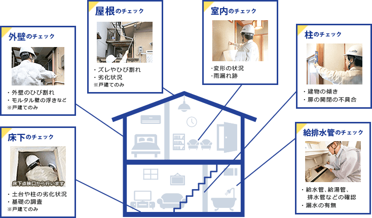 インスペクションのチェック場所