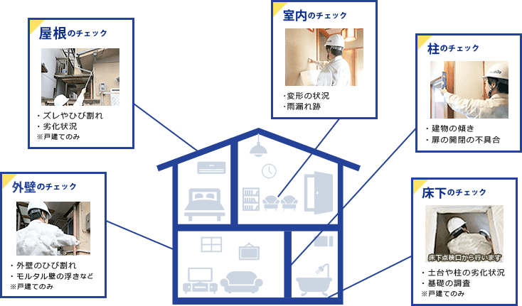 インスペクションのチェック場所